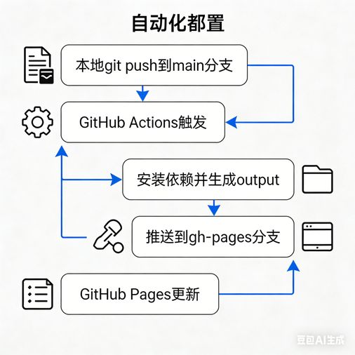 main分支的源文件结构